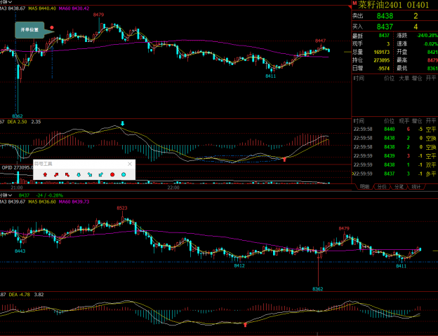 今晚做单总结： 菜油2401 沪金2401